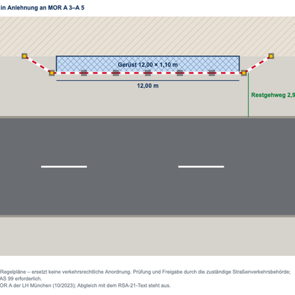 12 m Absperrset Gehweg | 8 Elemente | inkl. Fußplatten & Warnleuchten Schrankenzaun Set BilligerBauzaun. 