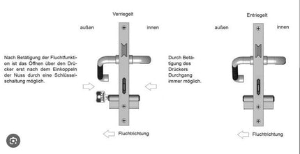 Mobilzaun Tür doppelflügelig | verzinkt | mit Klinke Panikfunktion Mobilzaun Schake 